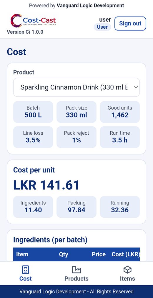 Cost per unit