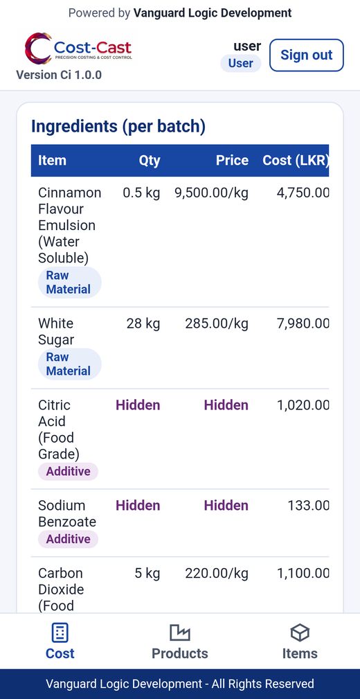 Ingredients